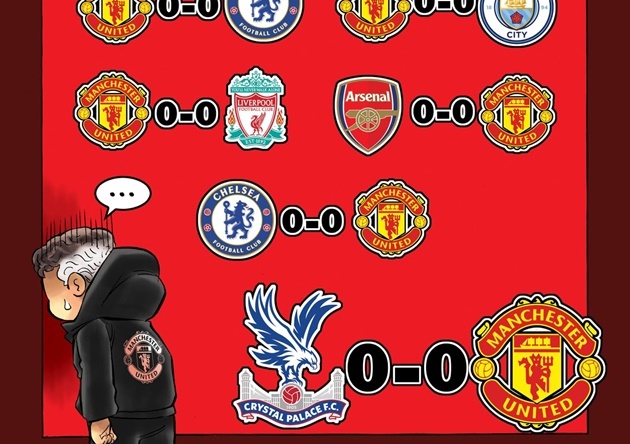 Cười té khói với loạt ảnh chế vòng 27 Premier League
