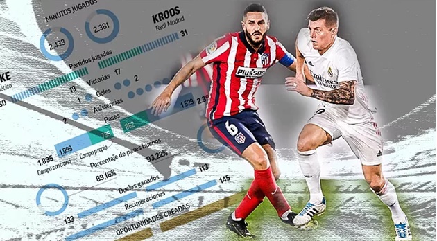3 "điểm nóng" quyết định thành bại trận derby Madrid