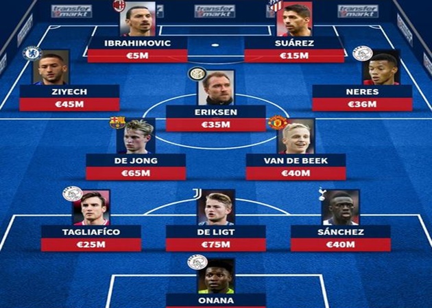Siêu đội hình Ajax nếu không bán trụ cột: Cặp bom tấn Premier League và "sát thủ" tuổi 34