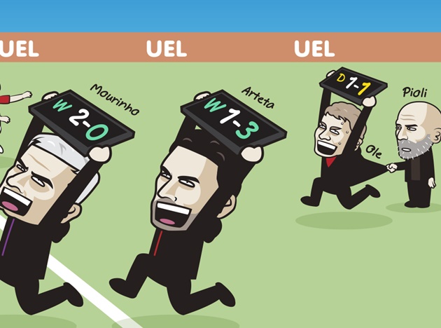 Cười té khói với loạt ảnh chế vòng 1/8 Europa League 