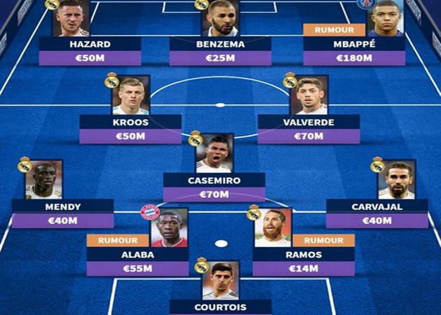 Real Madrid và đội hình trong mơ mùa tới: Ngày về của "kẻ chinh phục", bom tấn 180 triệu?
