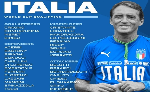 ĐT Italia triệu tập: Cú sốc AC Milan!