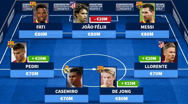Đội hình đắt giá nhất La Liga: Mục tiêu của Man Utd chắc suất, "Iniesta mới" tăng giá chóng mặt