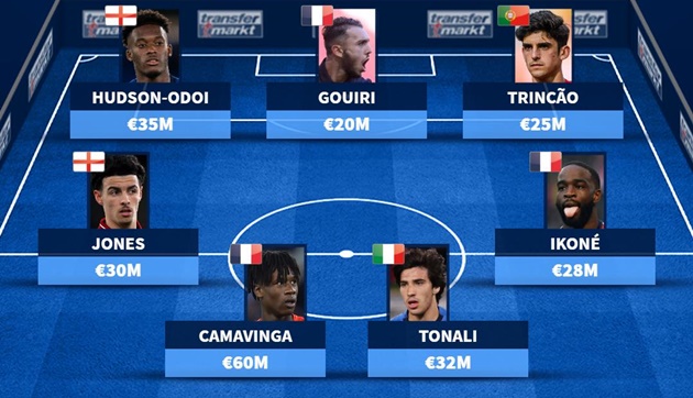 Siêu đội hình U21 EURO: Chất lượng trên từng vị trí