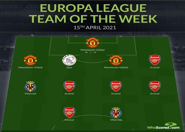 Đội hình tiêu biểu tứ kết lượt về Europa League: "Liên minh" Man Utd - Arsenal áp đảo
