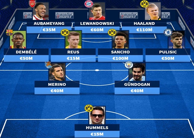 Siêu đội hình Borussia Dortmund nếu không bán trụ cột: Hàng công "mạ vàng", Hummels lẻ loi