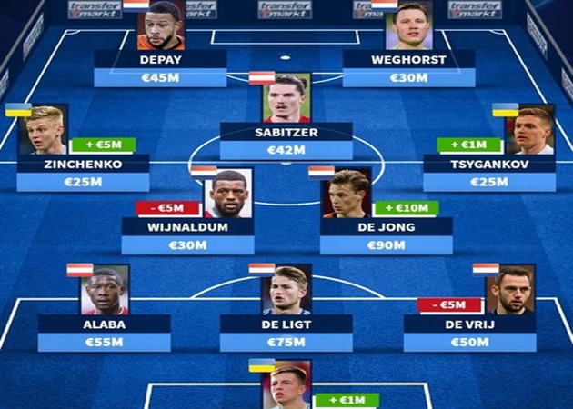 Ảnh bài viết Bảng C EURO và 11 cái tên đắt đỏ nhất: "Sắc cam" bao phủ; 2 đại diện của EPL