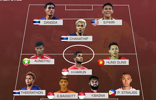 Ảnh bài viết ĐH 11 cầu thủ ĐNA lỗi hẹn VL World Cup 2022: ĐT Việt Nam góp 1 cái tên