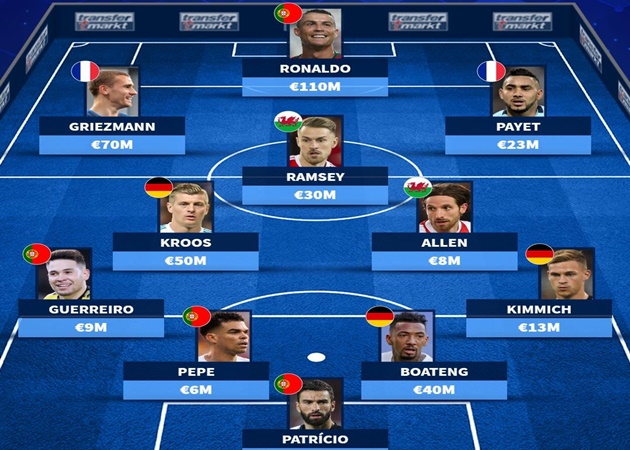 Ảnh bài viết Đội hình hay nhất EURO 2016 giờ ra sao?