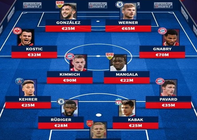 Ảnh bài viết Siêu đội hình Stuttgart nếu không bán trụ cột: 2 nhà vô địch châu Âu