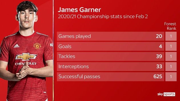 Ảnh bài viết Man Utd đã sẵn có giải pháp hoàn hảo nơi hàng tiền vệ