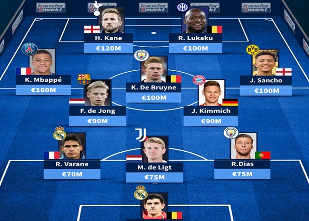 Ảnh bài viết Đội hình đắt giá nhất EURO 2020: Bảng tử thần "chiếm sóng", tuyển Anh góp 2 cái tên