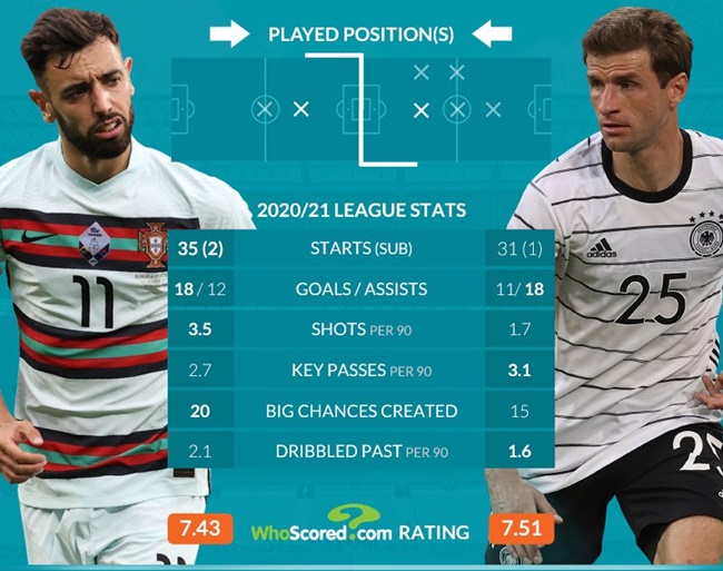 Ảnh bài viết So sánh Bruno và Muller trước trận đại chiến BĐN - Đức