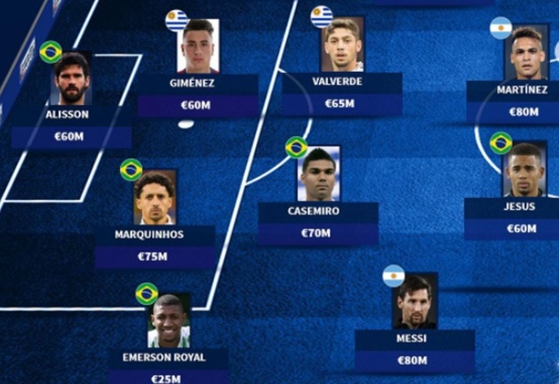 Đội hình tứ kết Copa America 700 triệu euro: Messi sau 1 cái tên