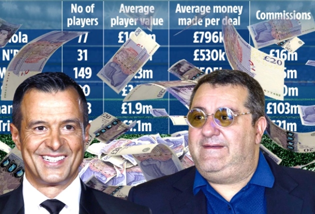 Ảnh bài viết 6 siêu cò khuynh đảo TTCN: Raiola và Mendes thua trùm đại diện cho 2 sao Chelsea