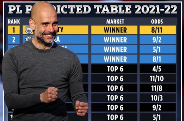 Ảnh bài viết Siêu máy tính dự đoán BXH Premier League 2021/22: Arsenal bật bãi Top 6?