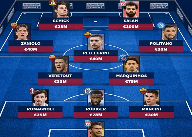 Ảnh bài viết Đội hình AS Roma nếu không bán trụ cột: Salah và kẻ sánh ngang Ronaldo