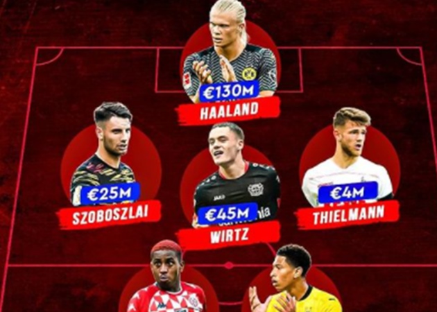 Đội hình 21 tuổi trở xuống giá trị nhất Bundesliga: Plan A của Chelsea trước Lukaku