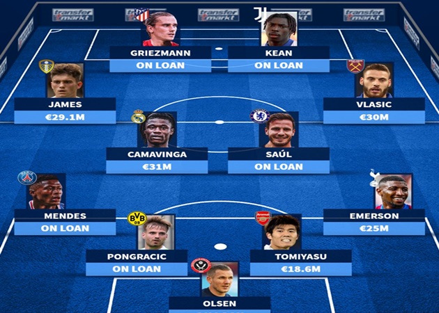 Ảnh bài viết Đội hình 11 tân binh ngày cuối kỳ chuyển nhượng: Tuyến giữa cực khủng, EPL có 5 thương vụ