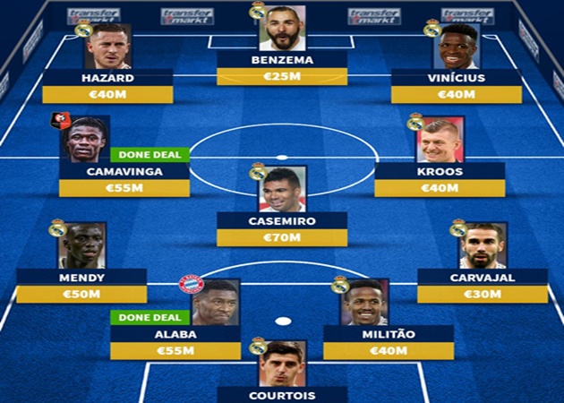Ảnh bài viết Giật bom tấn cuối hè, đội hình tối ưu của Real Madrid ra sao?