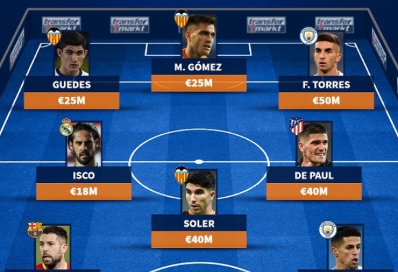 Ảnh bài viết Đội hình 289,5 triệu euro từng khoác áo Valencia: Công thần Barca, 2 sao Man City