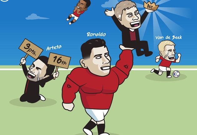 Cười té khói với loạt ảnh chế Premier League