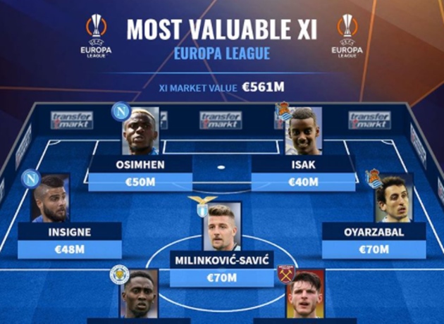 Đội hình Europa League trị giá 561 triệu euro