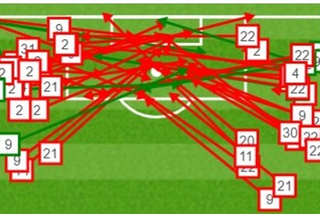 Ảnh bài viết Thông số vòng 5 La Liga: Barca Taca-dada