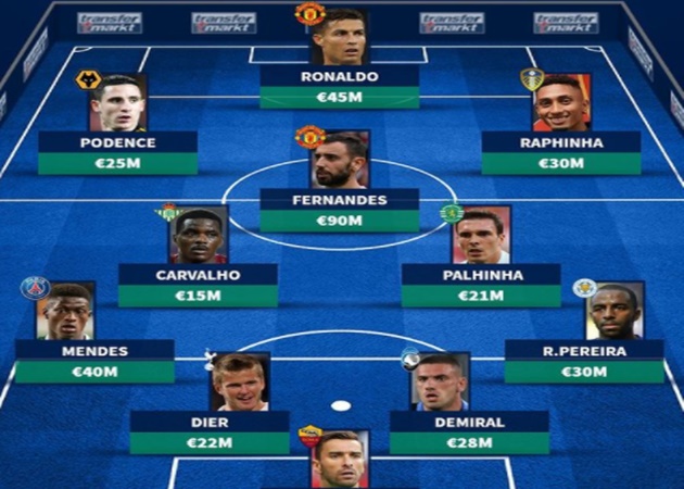 Đội hình toàn sao của Sporting nếu không bán trụ cột: Song sát Man Utd góp mặt