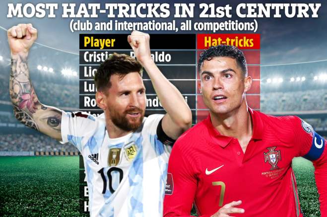 5 cầu thủ ghi nhiều hattrick nhất thế kỷ 21: Số 1 không ai khác