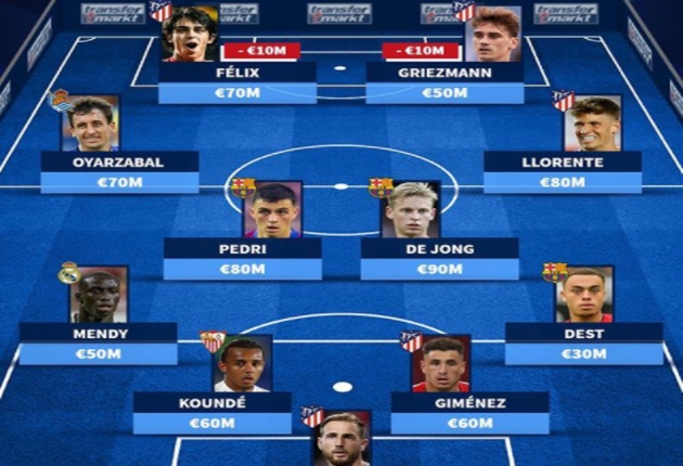 Đội hình đắt giá nhất La Liga: Real Madrid chỉ có 1 cái tên