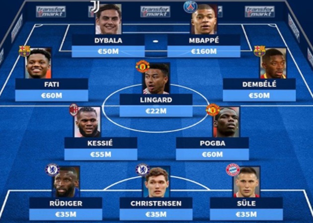 Đội hình những ngôi sao hết hạn hợp đồng vào năm 2022: Man Utd có hai cái tên