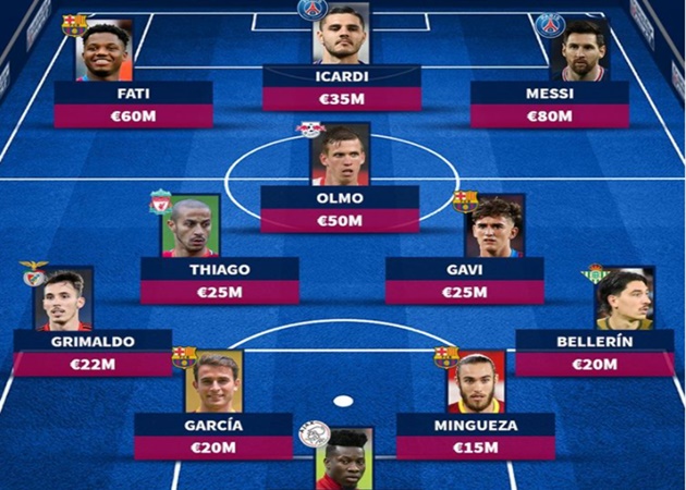 Đội hình những ngôi sao La Masia đắt giá nhất: Hợp đồng tiền tỷ của Barca góp mặt