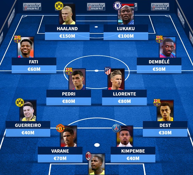 Đội hình 11 ngôi sao giá trị nhất đang dính chấn thương: "Bệnh viện" Barca; Hàng công 250 triệu
