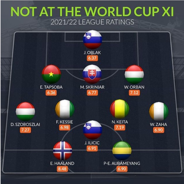 Đội hình 11 ngôi sao nổi tiếng sớm chia tay World Cup