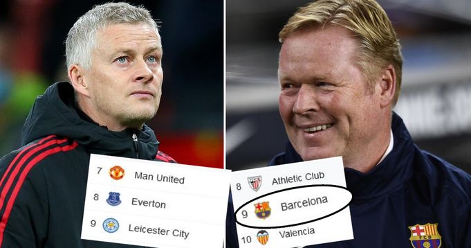 Koeman, Solskjaer và những huyền thoại bị CLB cũ sa thải