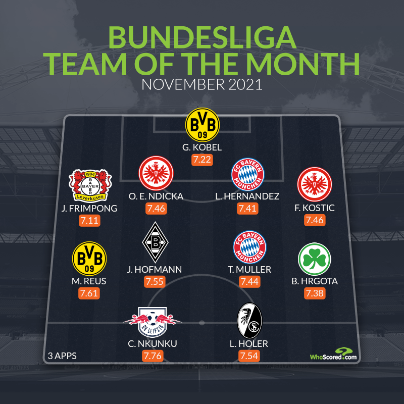 Đội hình tiêu biểu Bundesliga tháng 11: Tân binh Dortmund, cặp đôi Bayern