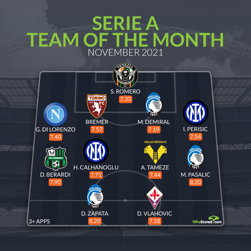 Ảnh bài viết Đội hình tiêu biểu Serie A tháng 11: Mục tiêu của Arsenal, sản phẩm thừa Chelsea