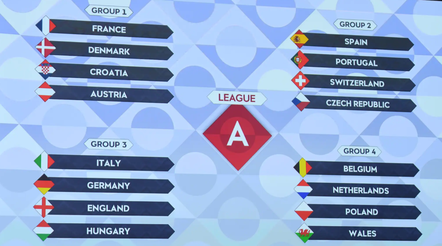Bốc thăm Nations League 2022/23: Anh, Đức, Ý chung bảng