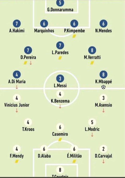 Ảnh bài viết Messi nhận điểm 3 ở trận đấu Real Madrid