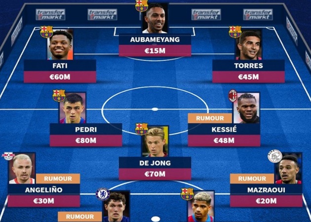 Ảnh bài viết Đội hình trong mơ của Barca: "Máy quét" vạn người mê; tân binh 0 đồng từ Chelsea