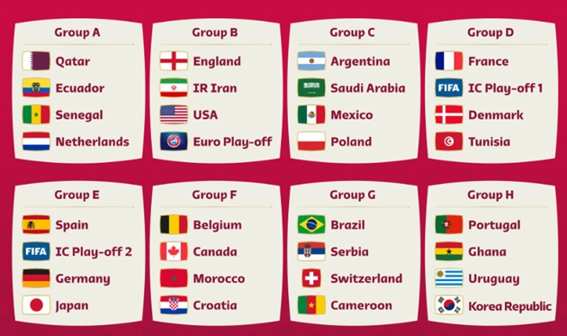 Bốc thăm chia bảng World Cup 2022: Đức đụng độ TBN; BĐN vào bảng 'xương xẩu'