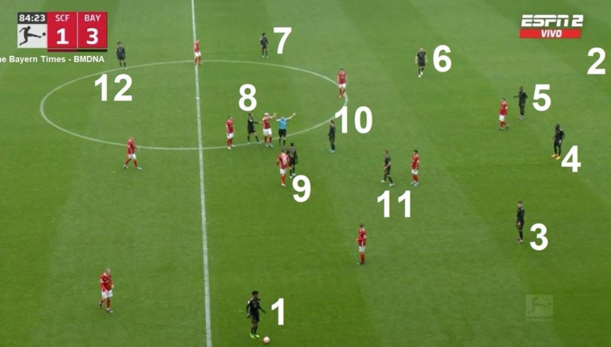 Bayern thi đấu với 12 cầu thủ trên sân
