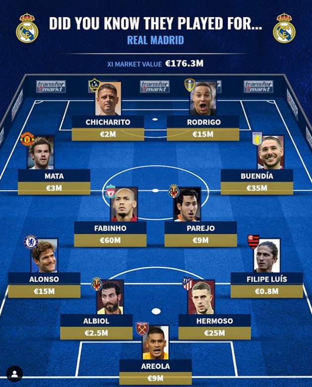 Đội hình 11 cái tên không tưởng từng khoác áo Real Madrid