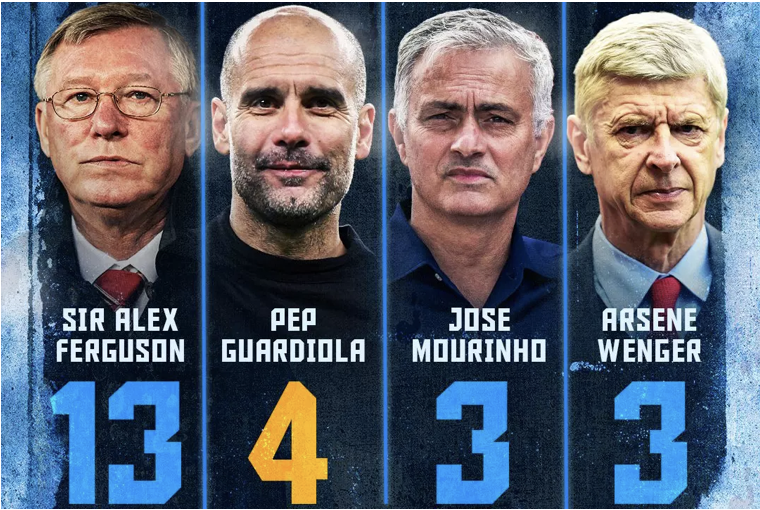 Man City vô địch Premier League: Pep Guardiola viết trang sử mới