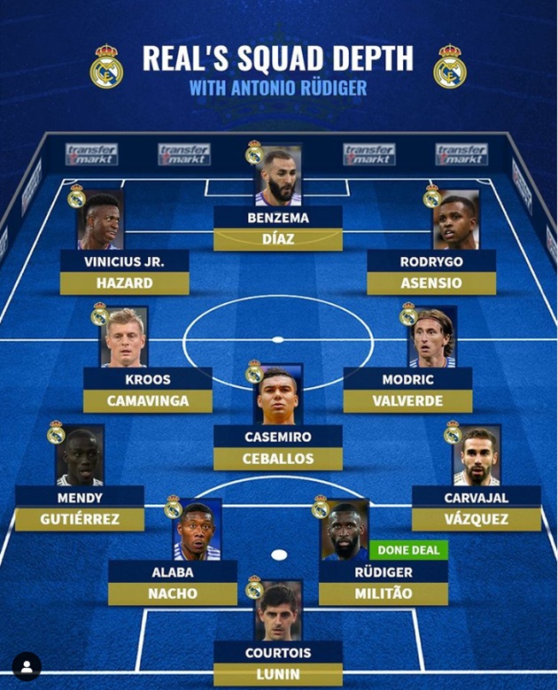 Chiều sâu đội hình Real Madrid sau khi chiêu mộ tân binh đầu tiên