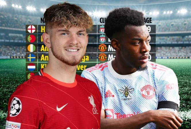 Top 10 sao trẻ Ngoại hạng Anh lọt vào đề cử Golden Boy 2022