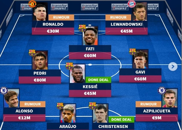 Đội hình Barca với Cristiano Ronaldo: Song sát thượng thặng