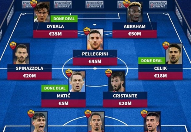 Đội hình Roma với Dybala và 2 chữ ký mới