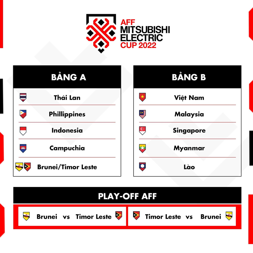 Ảnh bài viết Việt Nam đụng độ Malaysia, Singapore ở AFF Cup 2022